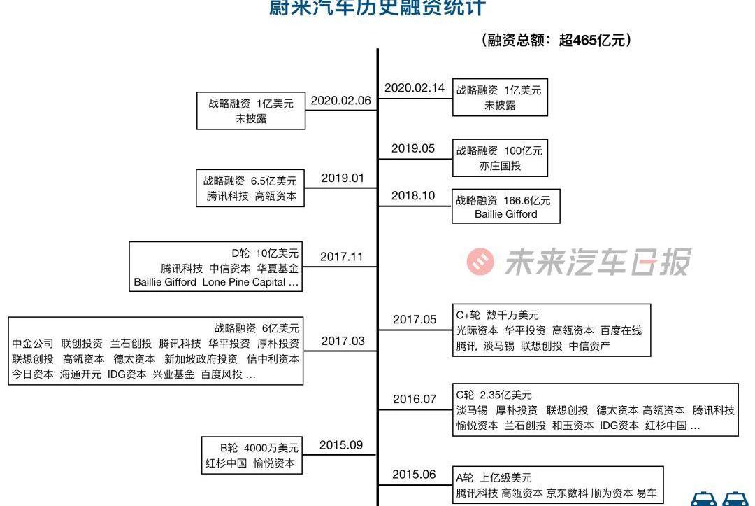 蔚来,特斯拉,理想汽车,小鹏,威马汽车