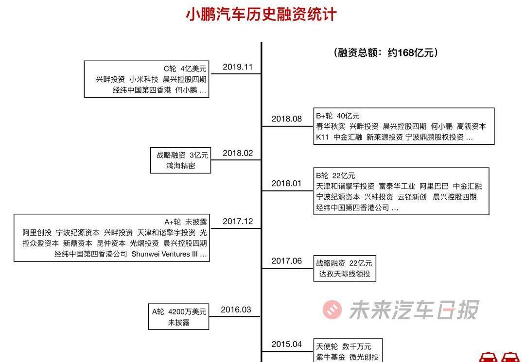 蔚来,特斯拉,理想汽车,小鹏,威马汽车