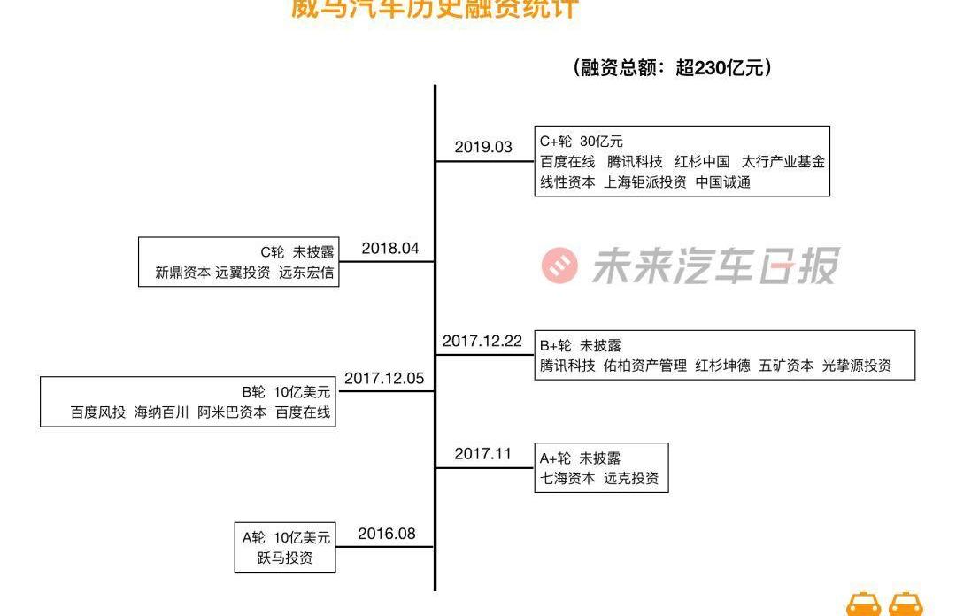 蔚来,特斯拉,理想汽车,小鹏,威马汽车