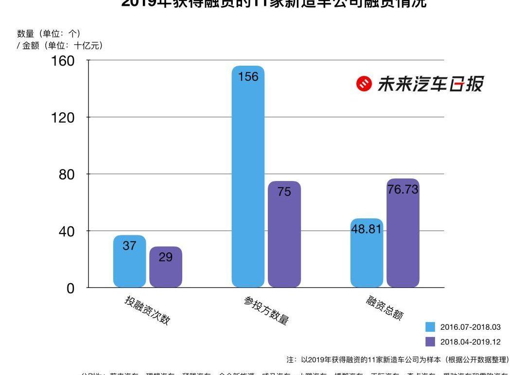 蔚来,特斯拉,理想汽车,小鹏,威马汽车