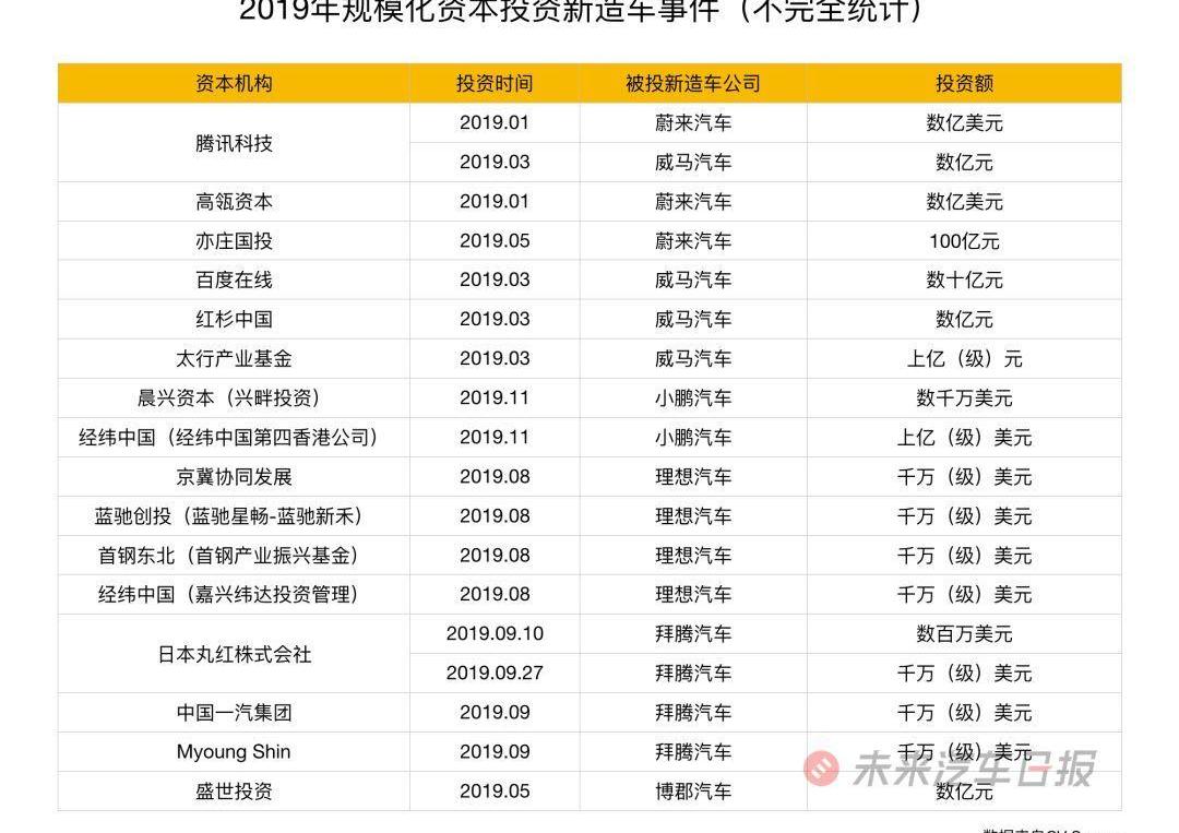 蔚来,特斯拉,理想汽车,小鹏,威马汽车