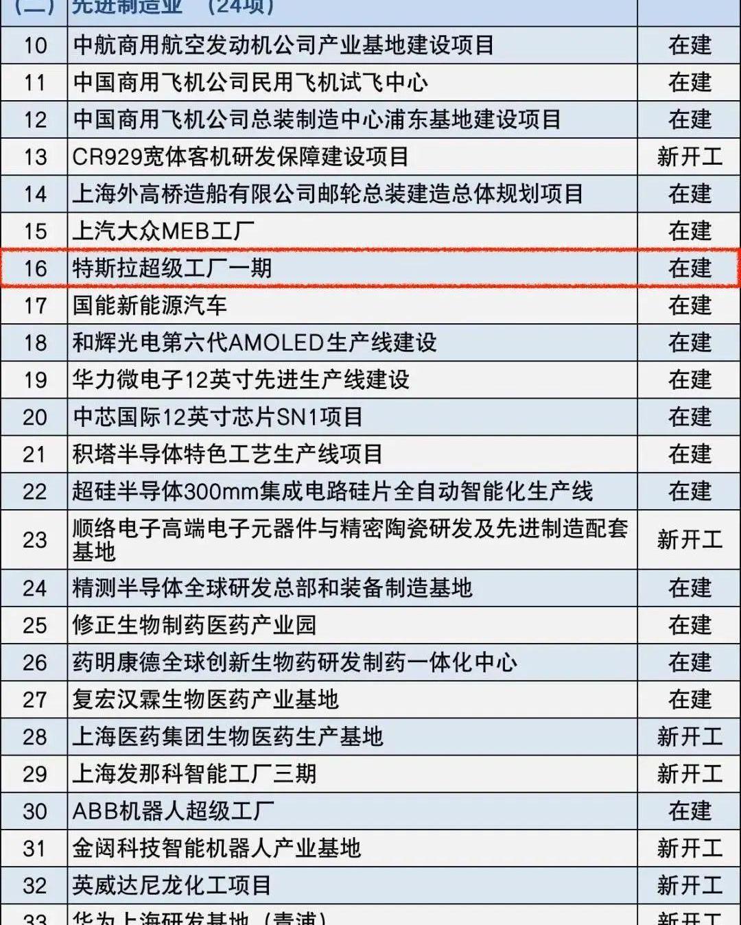 特斯拉,大众,Model 3,保时捷,北京