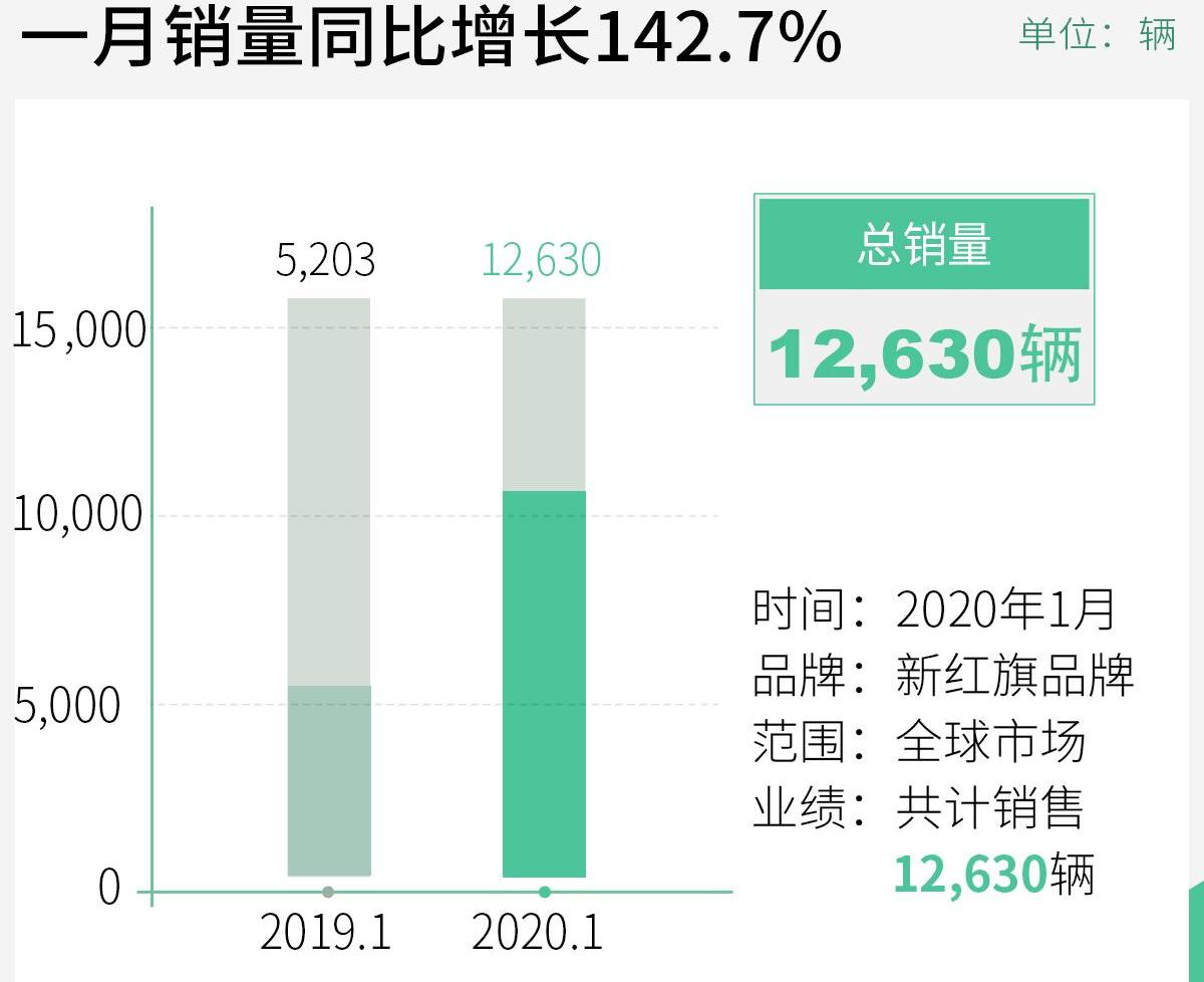 红旗,一汽