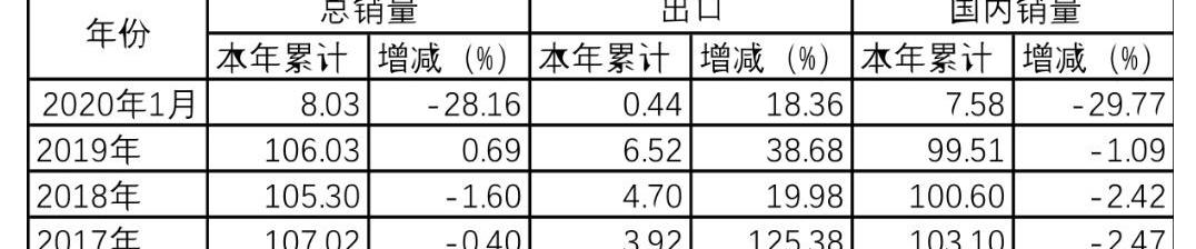 长城,哈弗,欧拉,本田,丰田