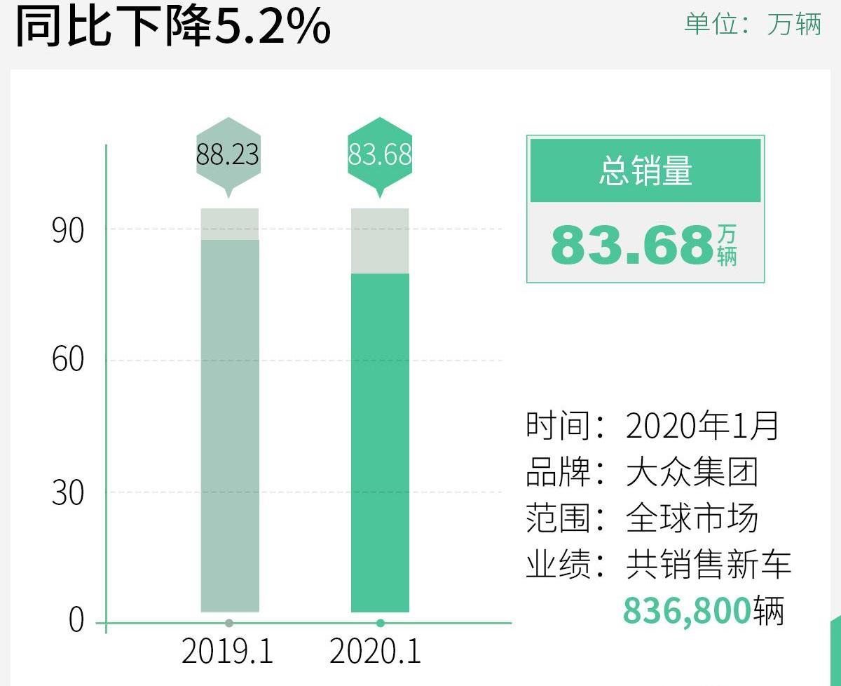 大众,奥迪,保时捷,斯柯达