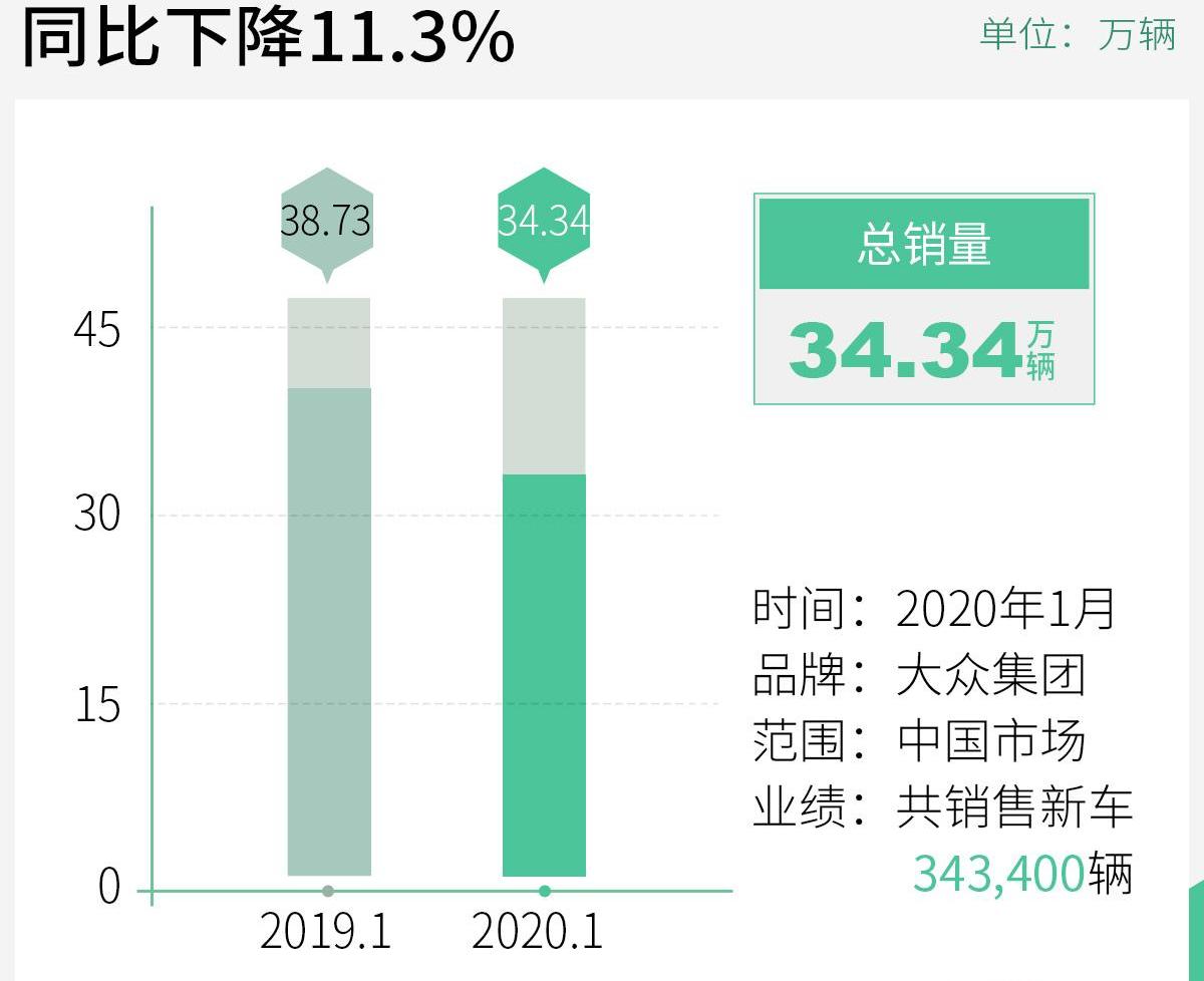 大众,奥迪,保时捷,斯柯达