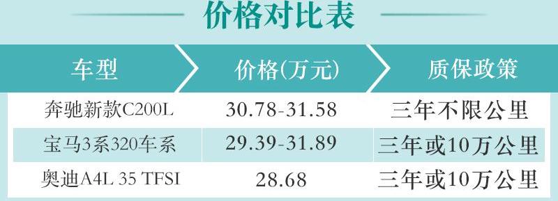 奔驰,奥迪,奥迪A4L,宝马,宝马3系