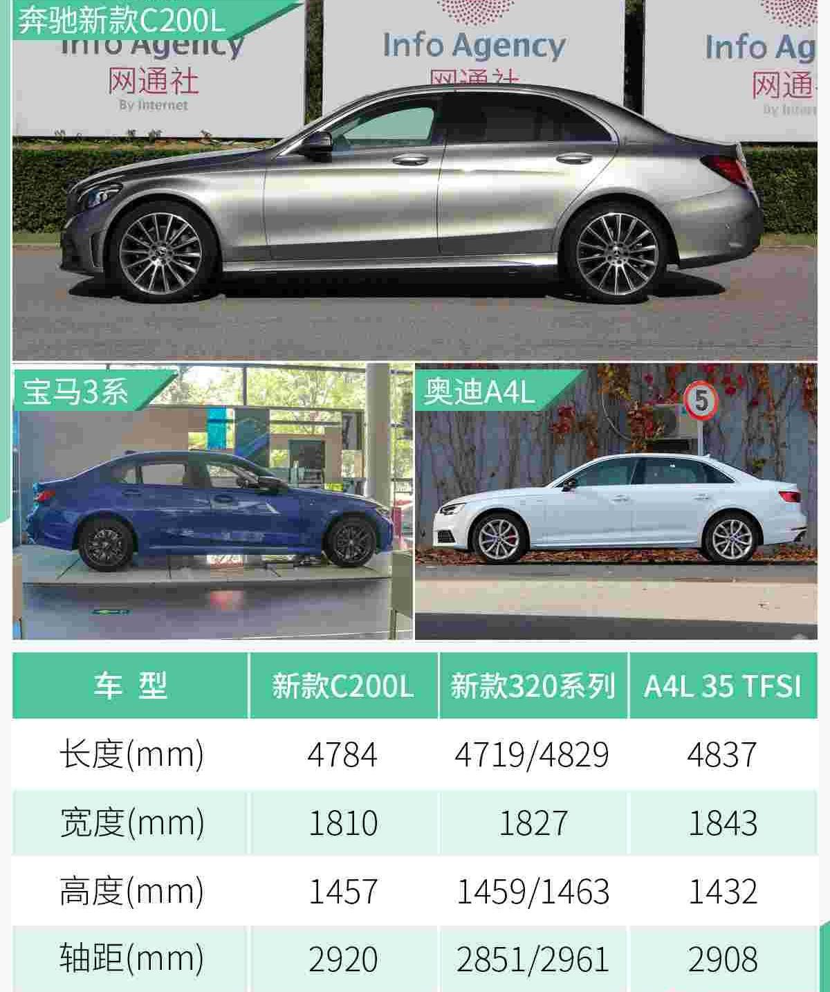 奔驰,奥迪,奥迪A4L,宝马,宝马3系