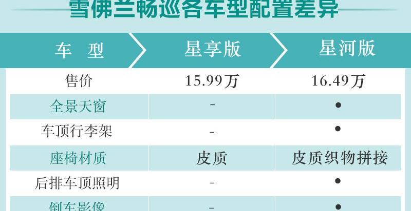 雪佛兰,畅巡