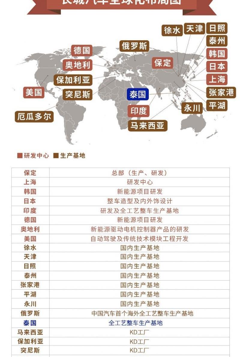 长城,哈弗,欧拉