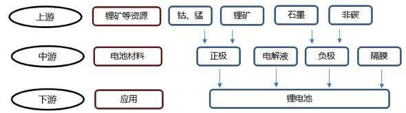 特斯拉,Model 3,Model S,宝马,比亚迪
