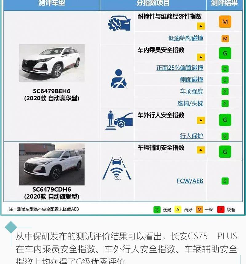 长安,长安CS75