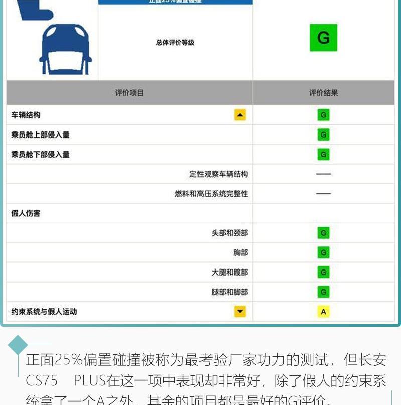 长安,长安CS75
