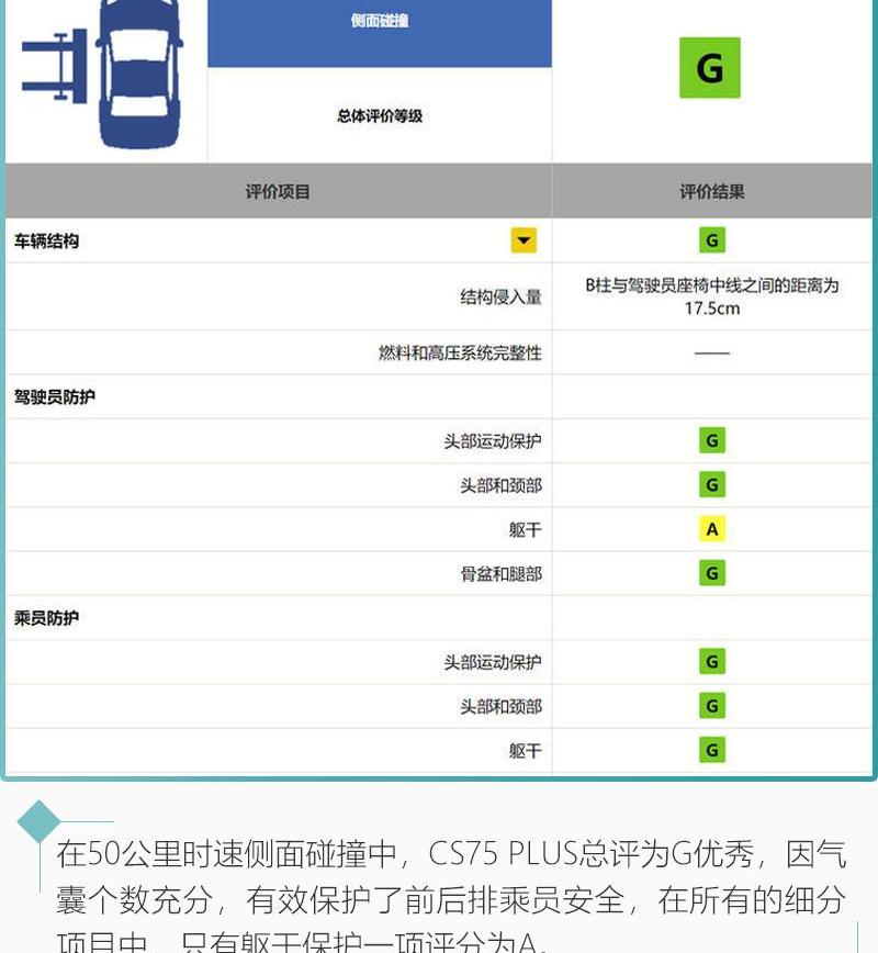 长安,长安CS75