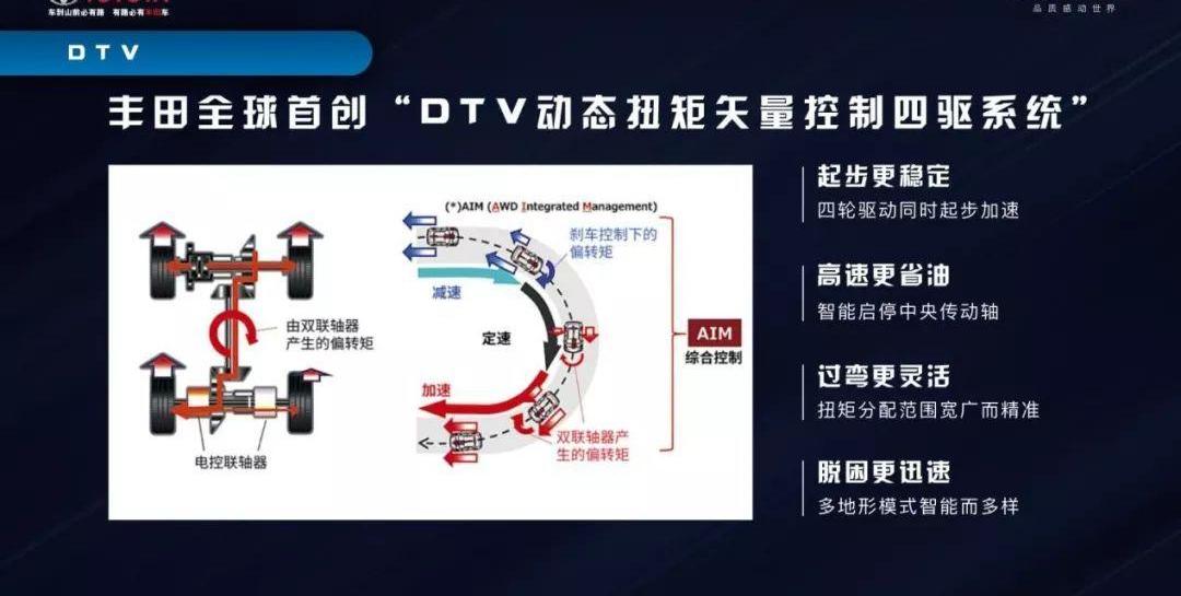 威兰达,汉兰达,汉,丰田,雷克萨斯