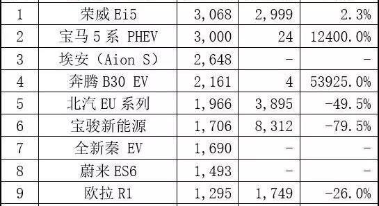 特斯拉,奔驰,蔚来,奔驰GLC,宝马