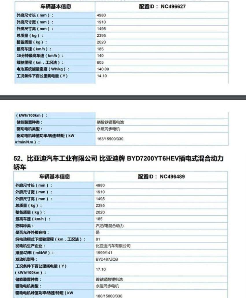 比亚迪,汉,别克,朗逸,合创