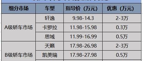 日产,天籁,丰田,轩逸,东风