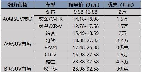 日产,天籁,丰田,轩逸,东风