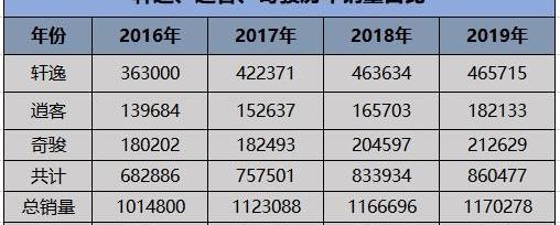 日产,天籁,丰田,轩逸,东风