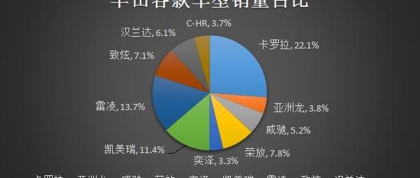 日产,天籁,丰田,轩逸,东风