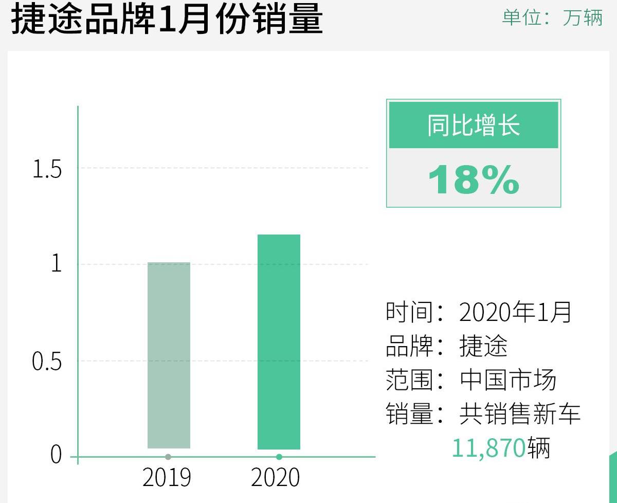 捷途,理念