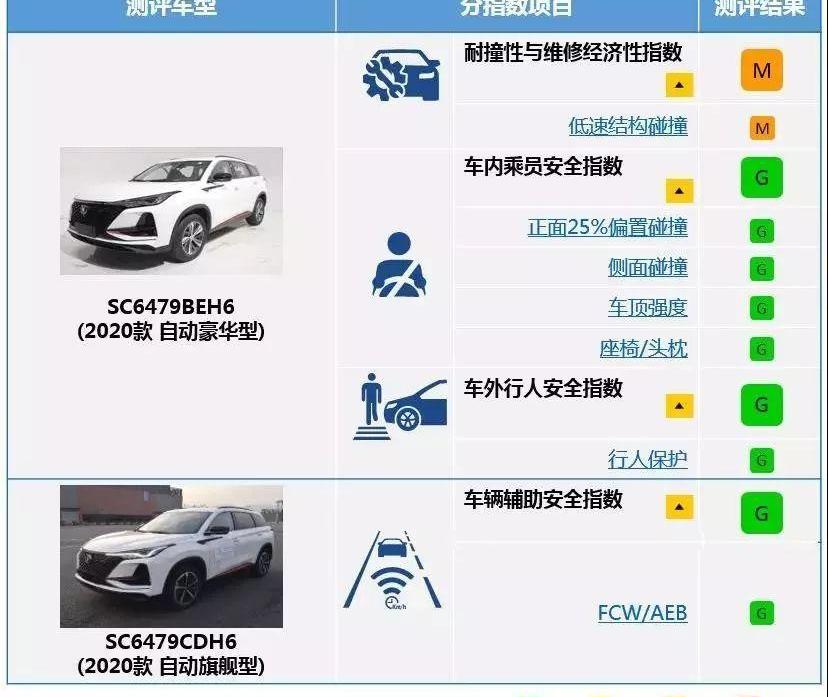 长安,长安CS75,长安CS75PLUS,哈弗,哈弗H6