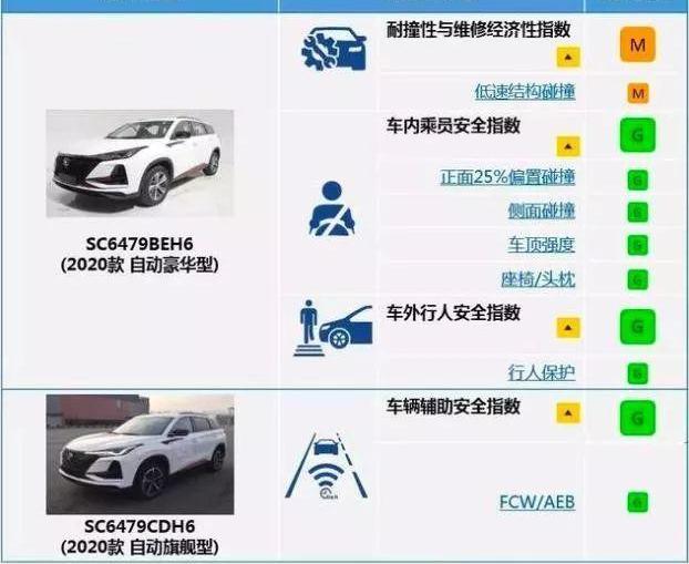 长安,长安CS75,长安CS75PLUS,思域,帕萨特