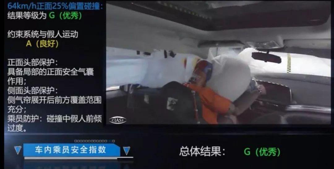 长安,长安CS75,长安CS75PLUS,思域,帕萨特