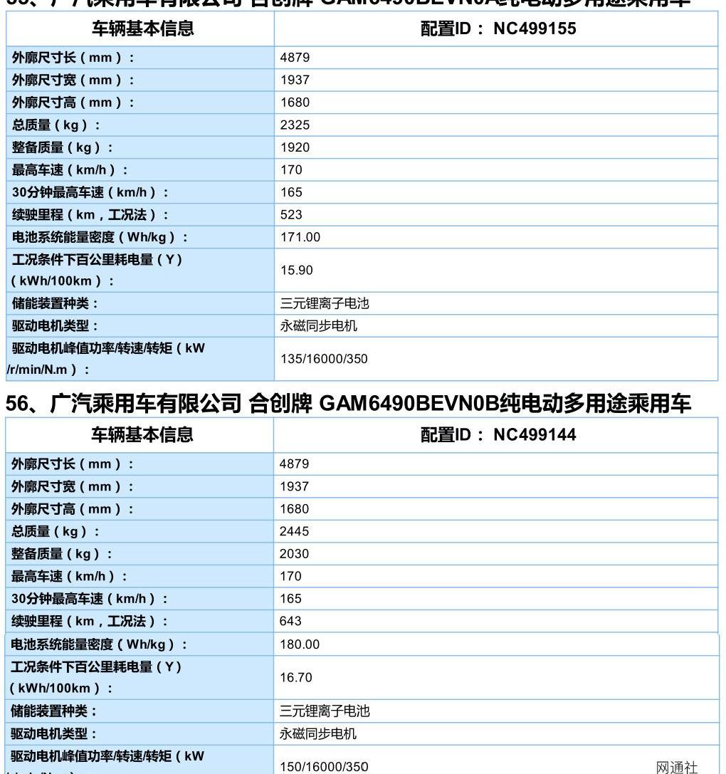 蔚来,合创,远程