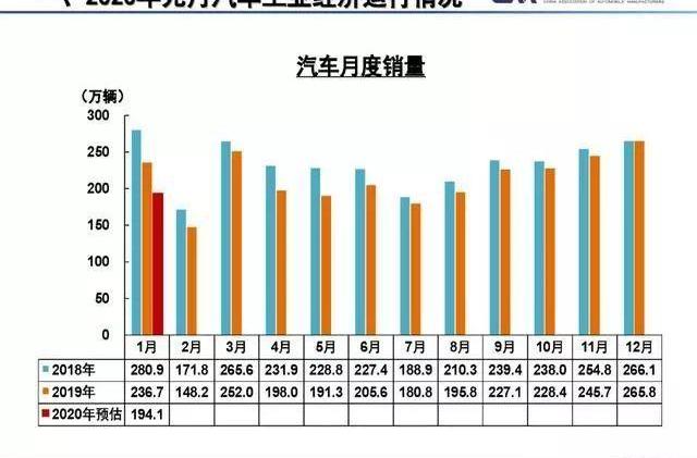 长安,福特,奇瑞,一汽,广汽集团