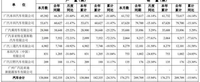 长安,福特,奇瑞,一汽,广汽集团