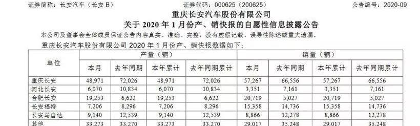 长安,福特,奇瑞,一汽,广汽集团