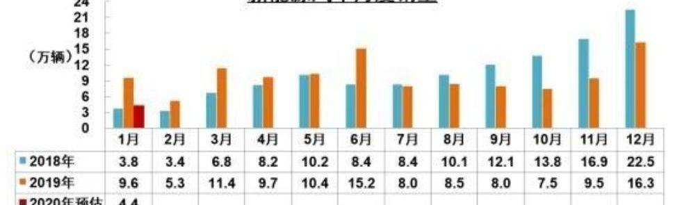 比亚迪,理想汽车,宝马,北京,长城