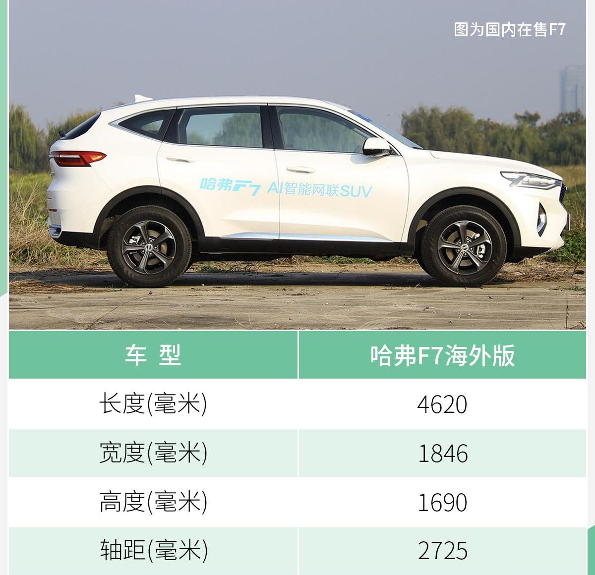 长城,哈弗,哈弗H6,哈弗H9,哈弗M6