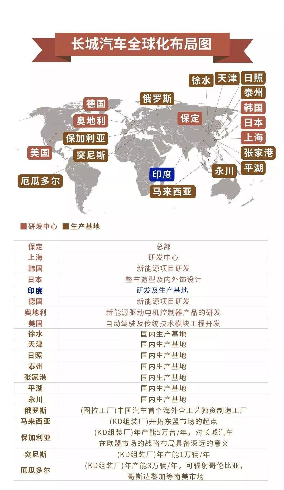 长城,哈弗
