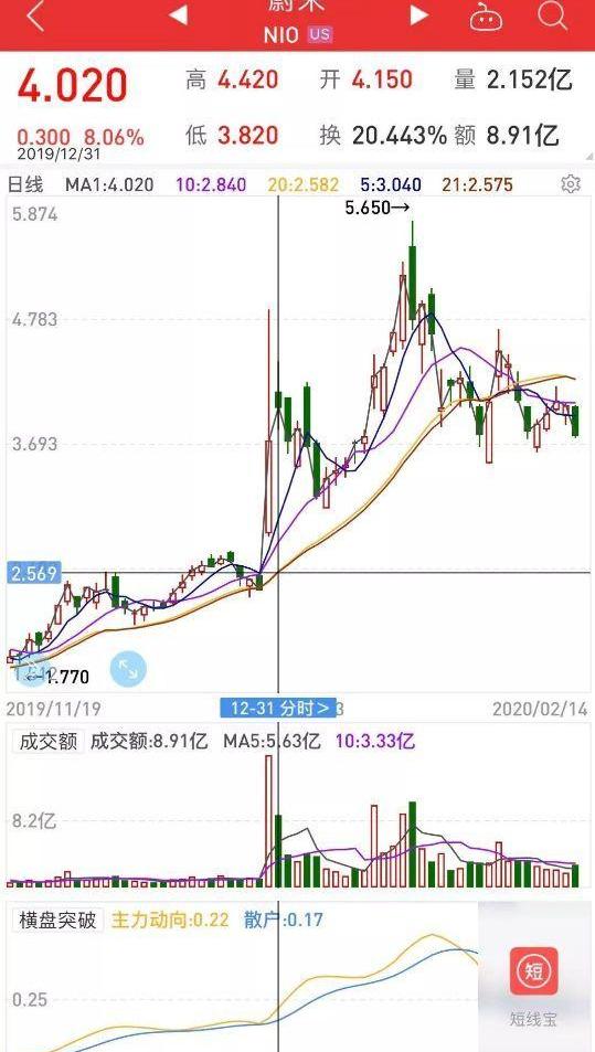 蔚来,特斯拉,钢铁侠,奔驰,长城
