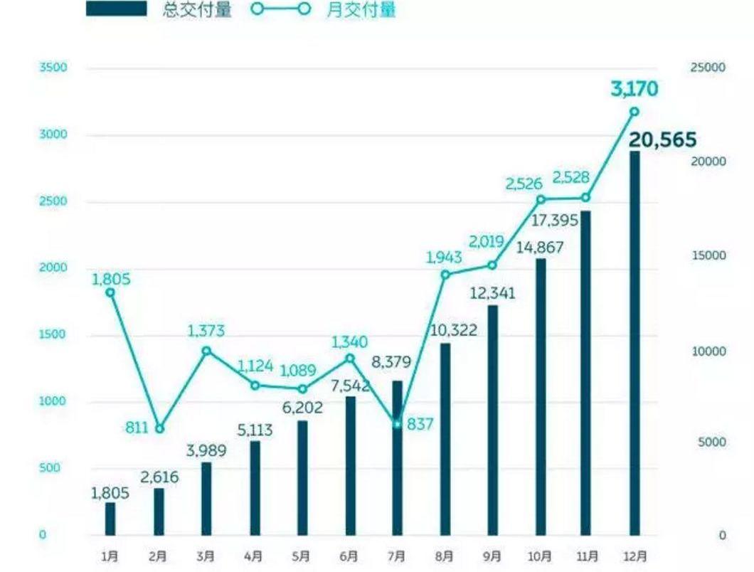 蔚来,特斯拉,钢铁侠,奔驰,长城