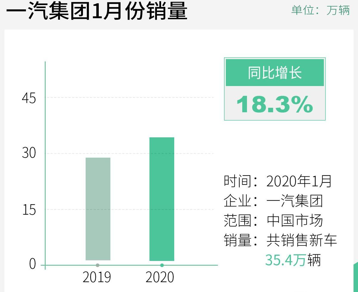 红旗,红旗H9,一汽