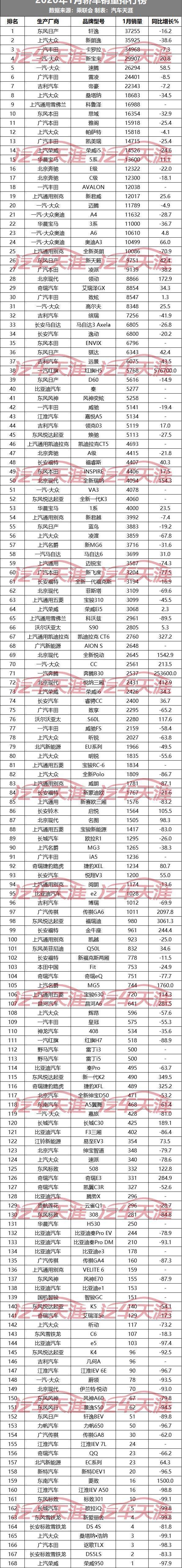 本田,奔驰,别克,宝骏,别克GL8