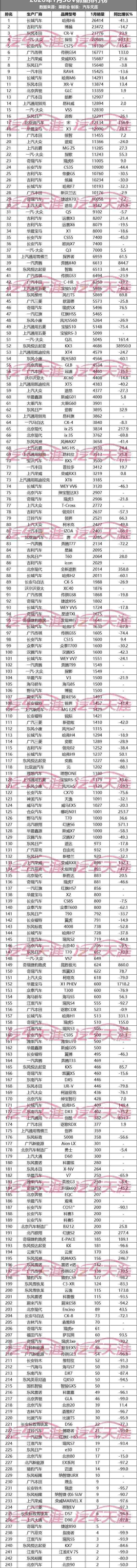 本田,奔驰,别克,宝骏,别克GL8