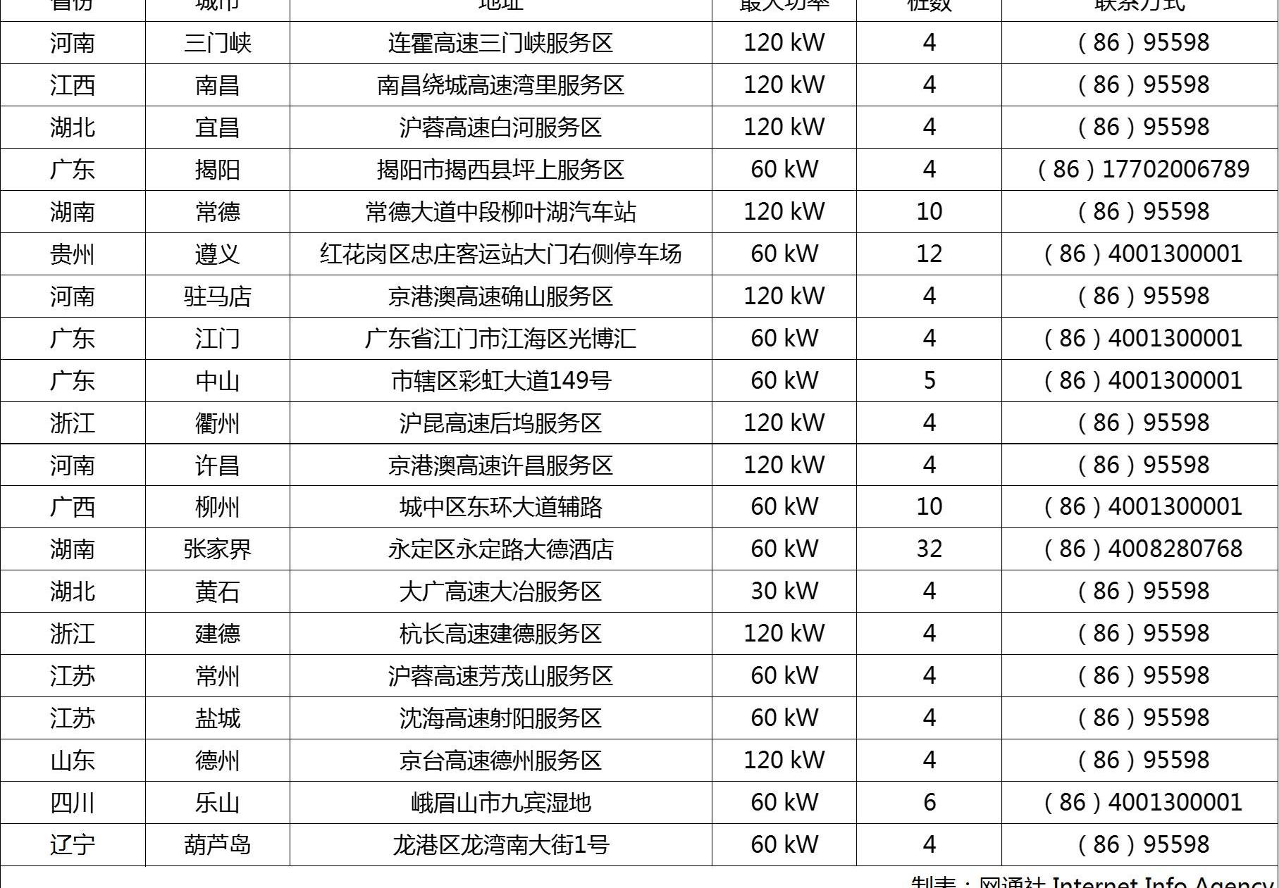特斯拉