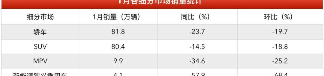 帕萨特,长安,长安CS75,传祺GS4,奥迪