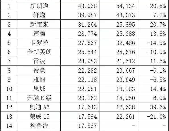帕萨特,长安,长安CS75,传祺GS4,奥迪