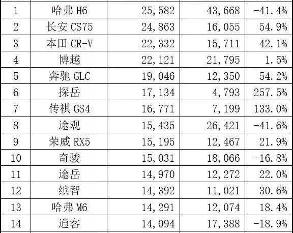 帕萨特,长安,长安CS75,传祺GS4,奥迪
