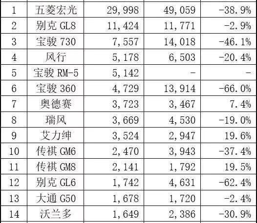 帕萨特,长安,长安CS75,传祺GS4,奥迪