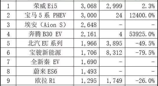帕萨特,长安,长安CS75,传祺GS4,奥迪