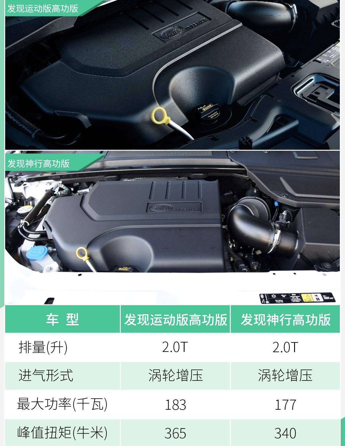 发现,路虎,发现运动版,宝马,宝马X3
