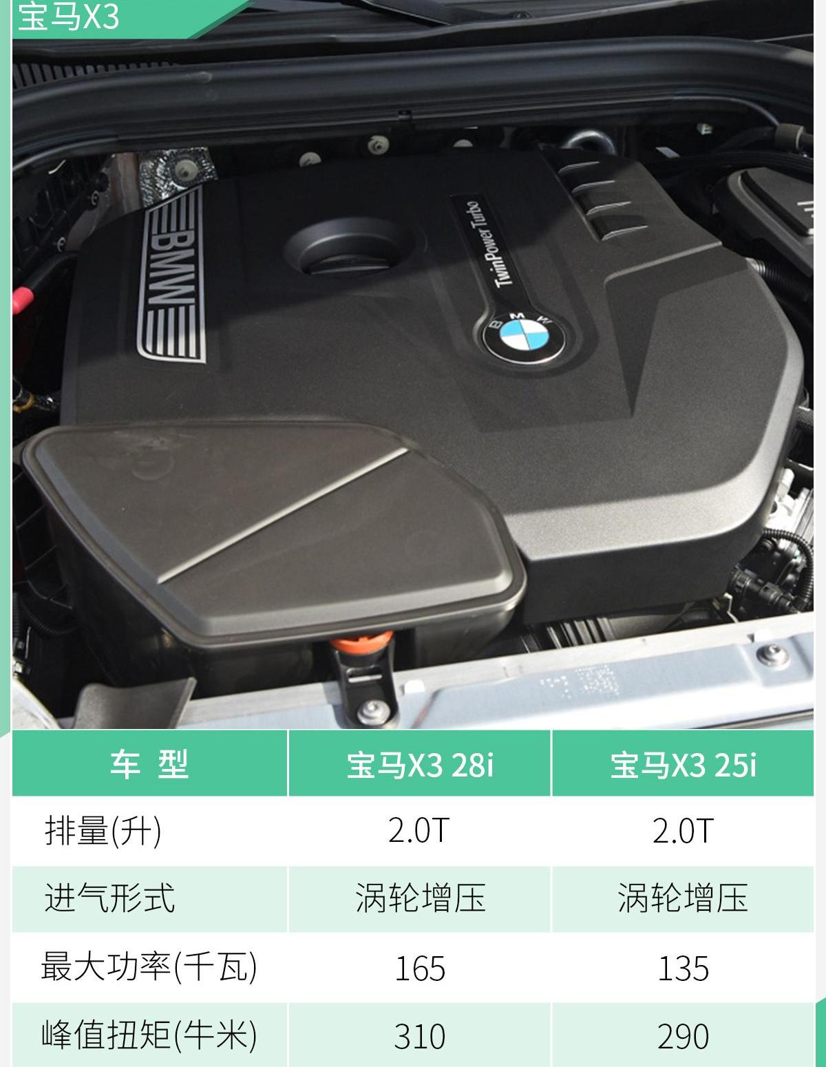 发现,路虎,发现运动版,宝马,宝马X3