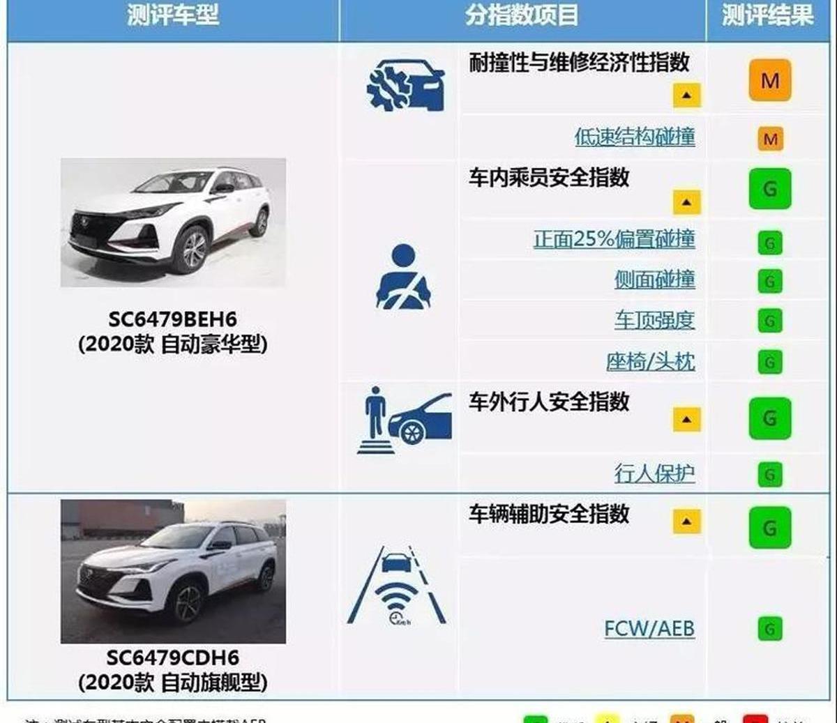 长安,长安CS75